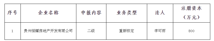 江南APP贵州省安顺市房地产开辟企业天分公示（第2024009期）