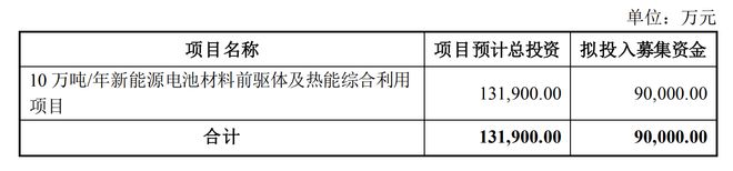 江南体育app金浦钛业不超9亿元定增停止实控人郭金东浏览房地产开辟、旅游度假(图1)
