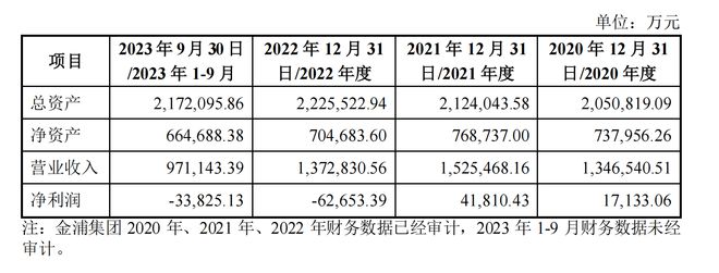 江南体育app金浦钛业不超9亿元定增停止实控人郭金东浏览房地产开辟、旅游度假(图3)
