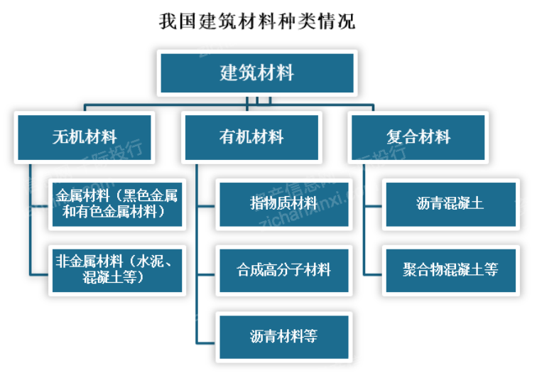 江南app下载2023年中国建材行业研讨陈述