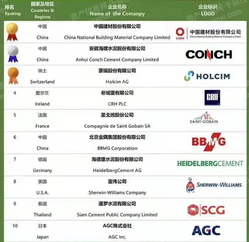 江南app下载2023年中国建材行业研讨陈述(图3)
