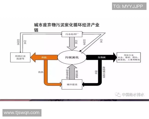 创新环保技术推动废气废水处理高效化与资源化发展路径探讨